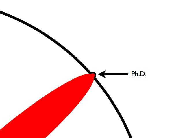 Что значит быть доктором наук?