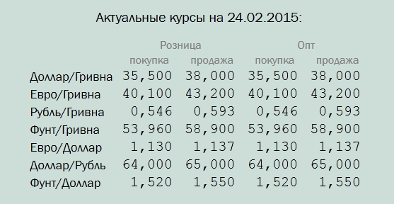 Походу Украина добилась чего хотела