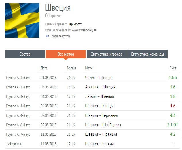 Чемпионат Мира по хоккею 2015 часть 3