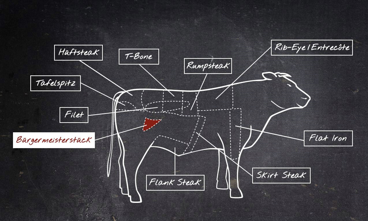 Вырезка говяжья где находится схема