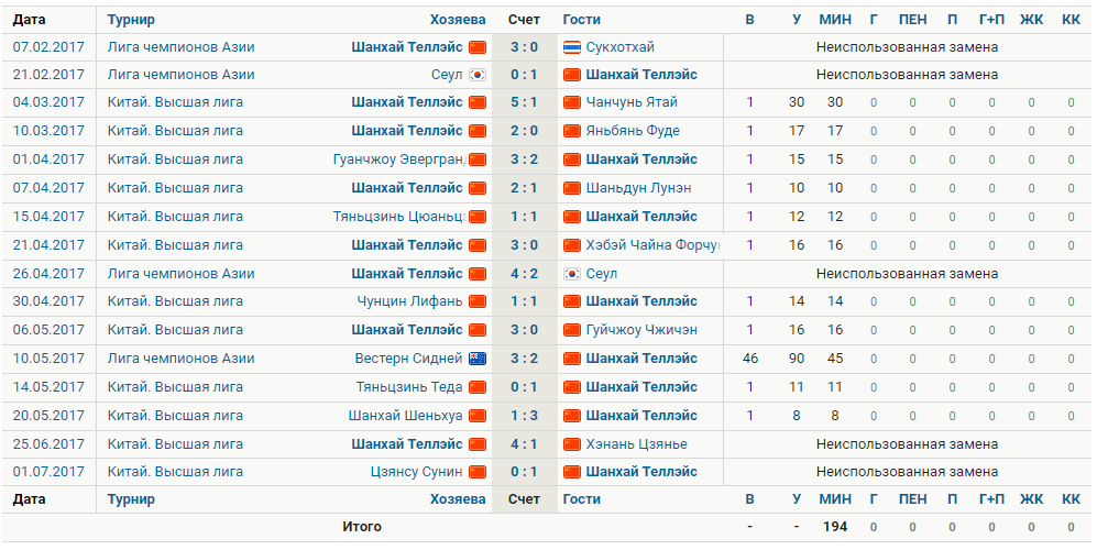 Болгария суперлига турнирная таблица