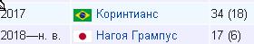 РПЛ 2018-2019(часть II)
