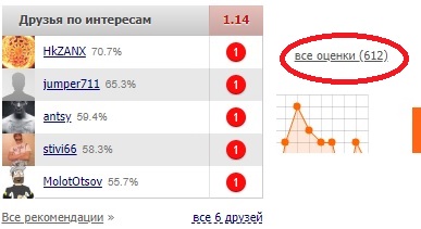 Рейтинг фильма Кеосаяна "Крымский мост" обрушили боты