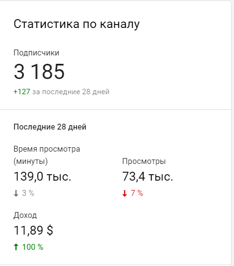 СМИ раскрыли доходы популярных российских блогеров
