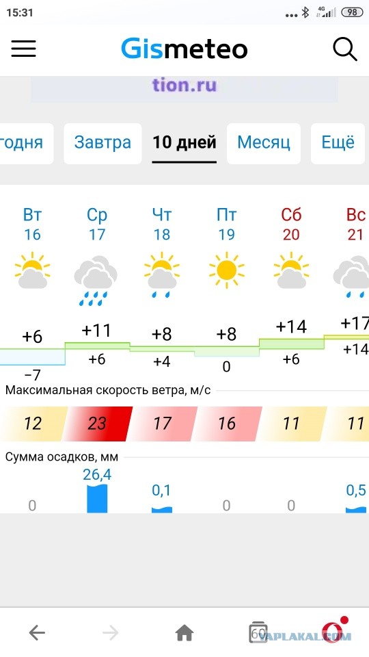 Зелёная энергетика, говорите?