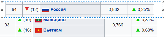 То ли в РФ всё хорошо, то ли уехавшим крышу срывает? Где правда-то?