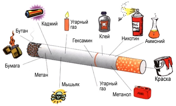 Шах и мат, антитабачники
