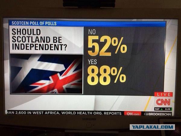 По версии CNN в Шотландии проголосовали 110%.