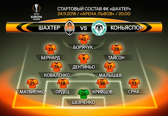 League Europe Сезон 2016/2017