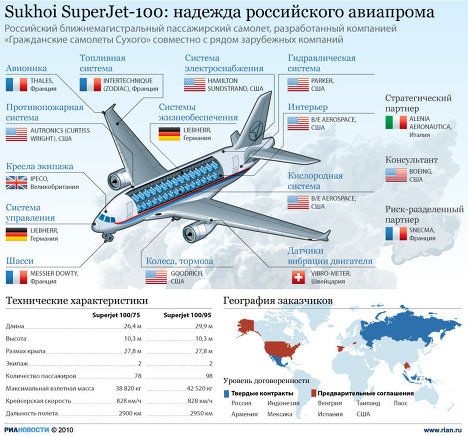 Лукашенко высказал недовольства Путину