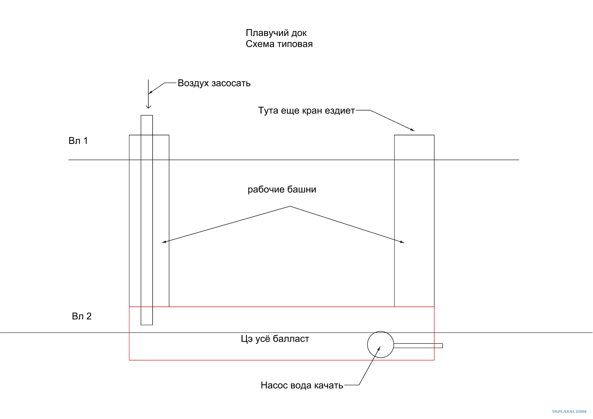 Схемы доков