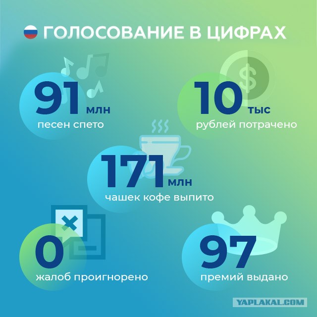Не забывается такое никогда...