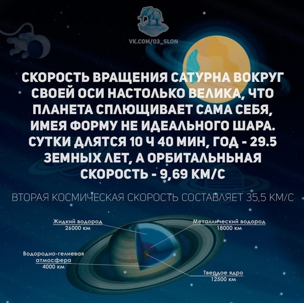 О Солнечной системе