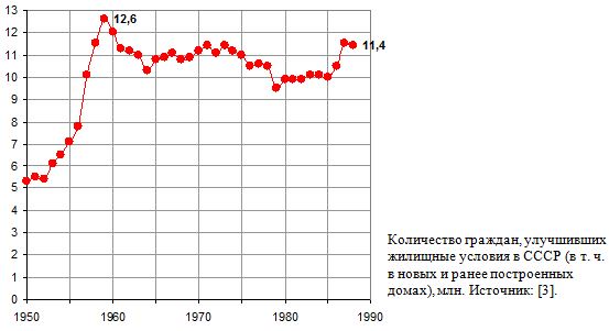 70 лет докладу Хрущёва о культе личности Сталина