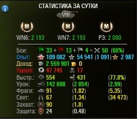 Wargaming 9