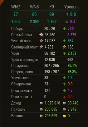 Wargaming 32