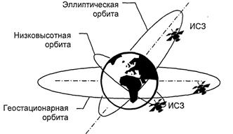 12 ляпов в голливудских блокбастерах, бросающих вызов разуму и логике