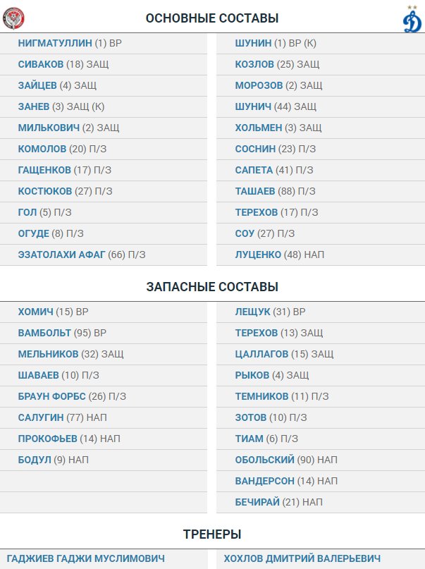 Чемпионат России по футболу 2017-2018. часть 10