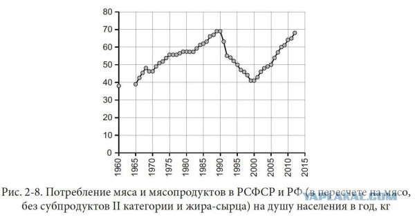 СССР кроме галош ничего не произвели