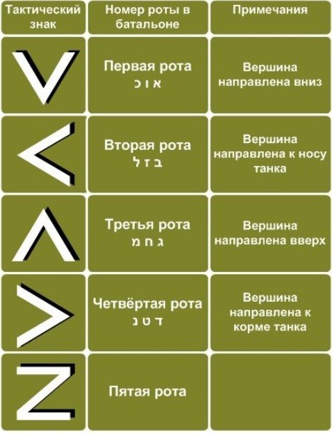 Башня Т72