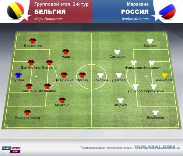 Чемпионат Мира 2014 Бразилия