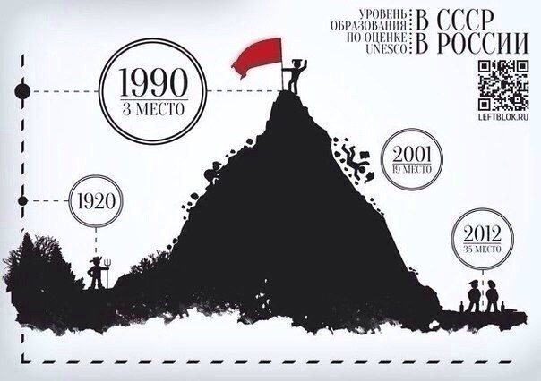 В Госдуме наконец увидели катастрофу в образовании