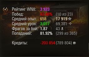Wargaming 25!