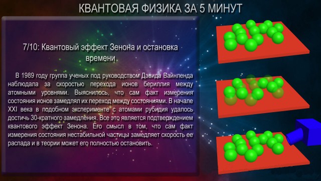 Квантовые парадоксы