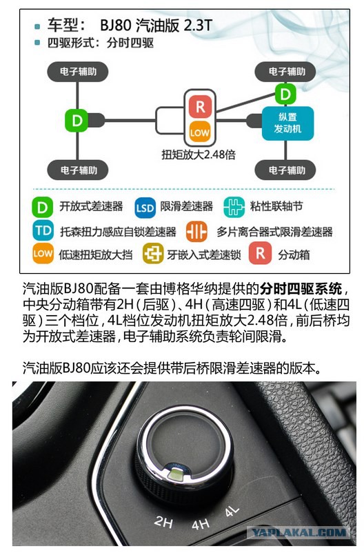 BAIC BJ80C как зеркало современного УАЗ Хантер. Обзор комплектаций, версий, фишек...