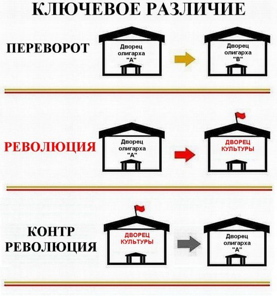 Ответ на пост "Почему с Россией всё не так, как хотелось бы?"