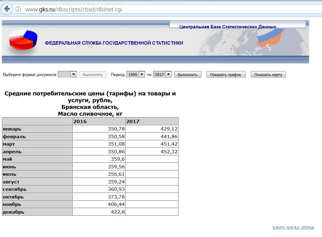 Web gks ru. Центральная база статистических данных. База данных статистика. GKS программа.