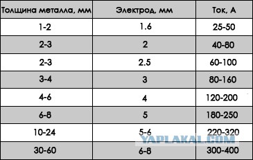 Рукожопие в отпуске (Забор, облицовка цоколя, и пр.)