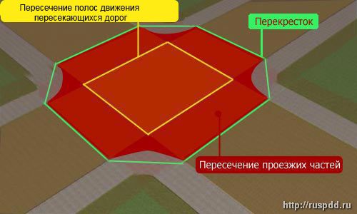 Вопрос по ПДД