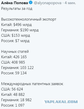 Итоги правления Путина за 20 лет