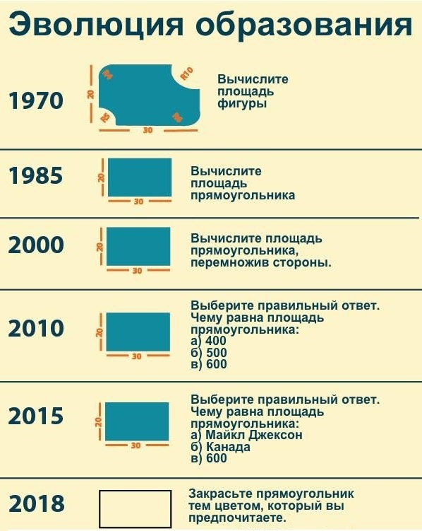 Новое поколение школьных педагогов