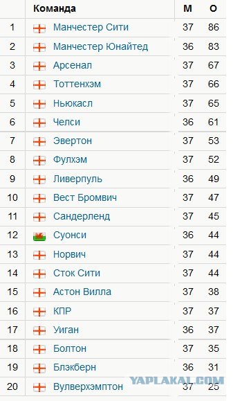 Футбол Мира