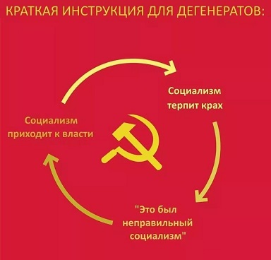Коммунизм VS Капитализм