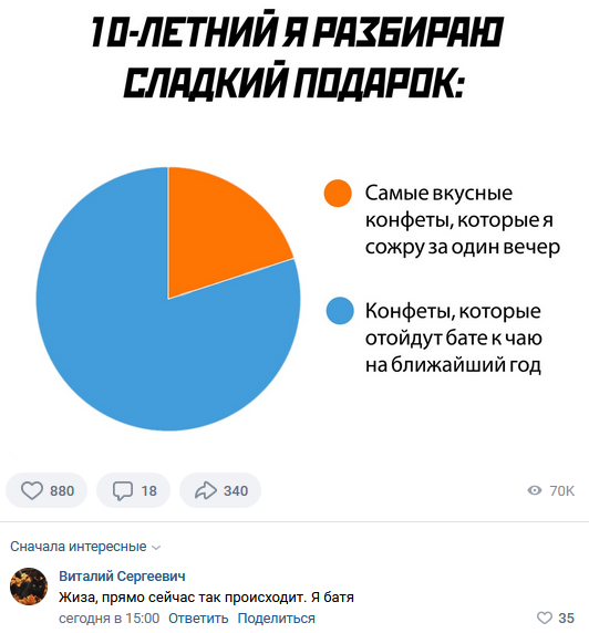 Смешные комментарии из социальных сетей 30.12.22