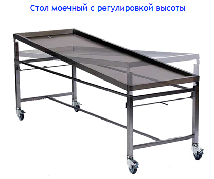 Жуткий заброшенный морг знаменитой Боткинской больницы