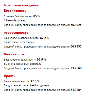 Тест: Ваш стиль вождения.