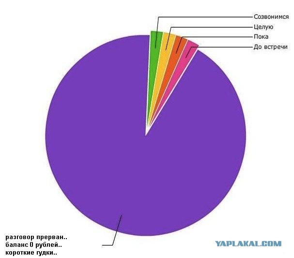 А вы как прощаетесь?