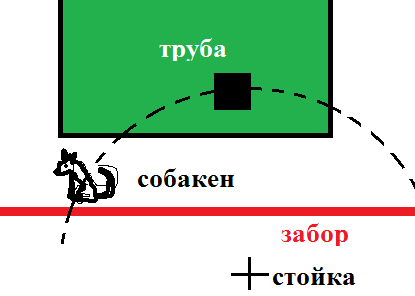 Занимательная физика или геометрия!