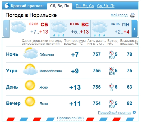 Эскадрилья