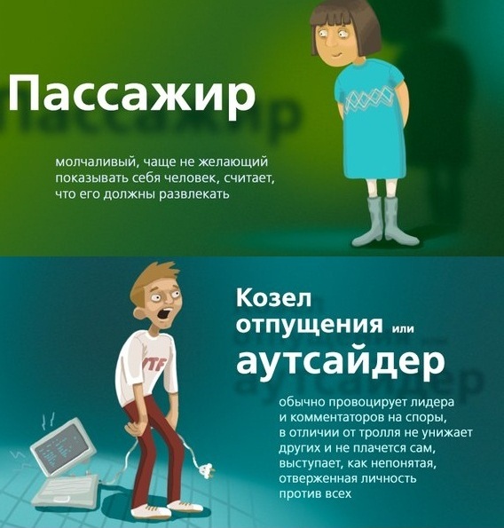 Классификация типичных посетителей форумов