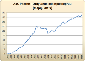 Готовность к военному времени