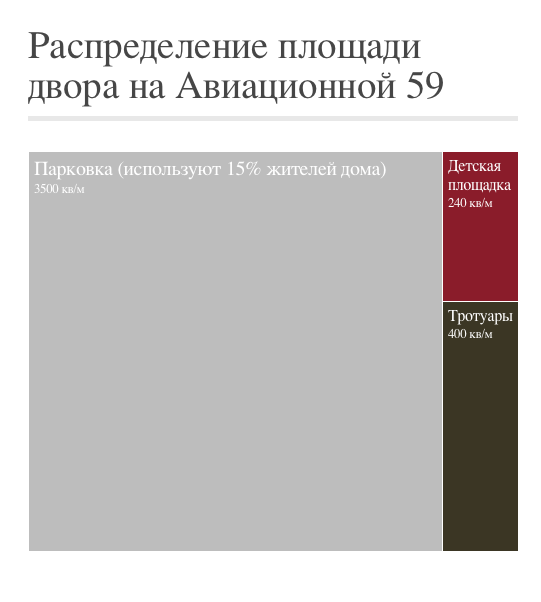 Почему парковку во дворах надо делать платной или запрещать?