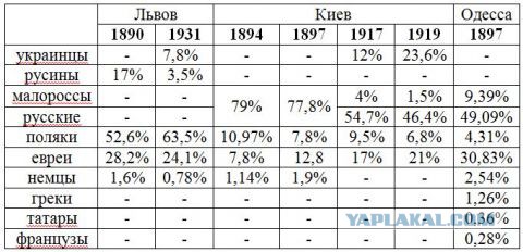 На Украине приняли закон об исключительности украинского языка