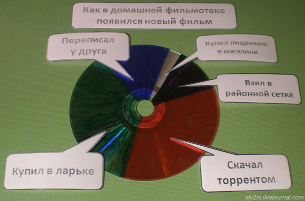 Офисный попкорн 3 (21 шт.)