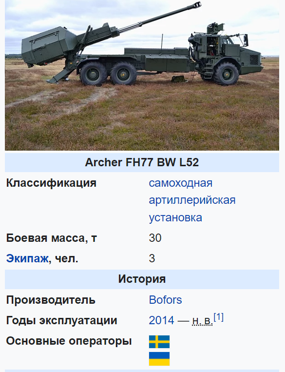 "Лучники" и БМП для ВСУ: Швеция объявила о новом пакете военной помощи