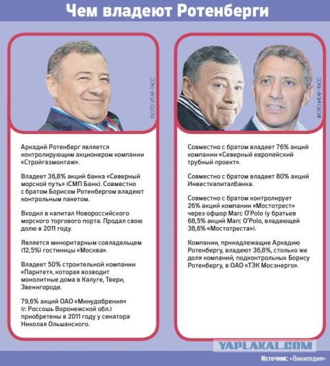 Новая политика России